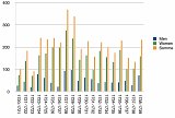 Nombre annuel de personnes condamnées par le Bureau de police entre 1720 et 1739