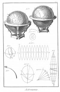 « Astronomie » dans « Encyclopédie ou Dictionnaire raisonné des sciences, des arts et des métiers » 